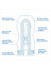 Мастурбатор с охлаждающей смазкой TENGA Original Vacuum Cup Extra Cool - Tenga - в Астрахани купить с доставкой